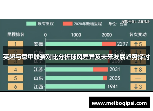 英超与意甲联赛对比分析球风差异及未来发展趋势探讨